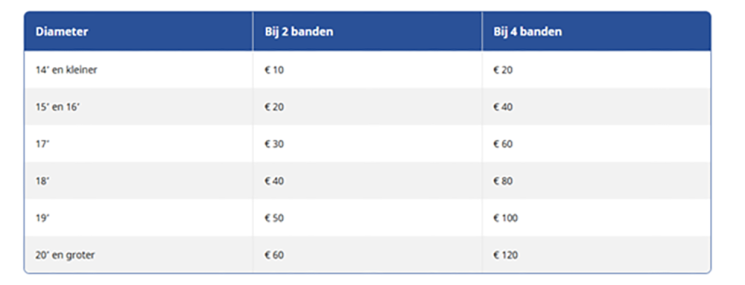 Carteam Auto Meerstad